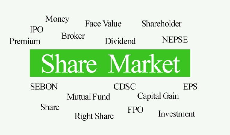 Terms Used in Share Market