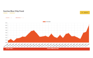 Sunrise Bluechip Fund Announces Cash Dividend for FY 2080/81